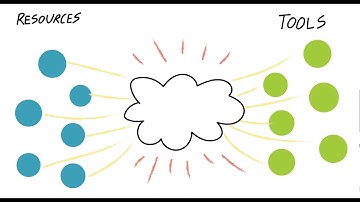 CLARIN services in the European Open Science Cloud (EOSC)