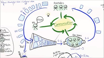 Agile Product Ownership in a Nutshell   Parte I
