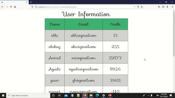 Sparks Foundation Internship Basic Banking System