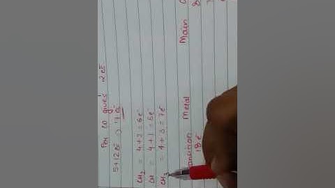 Isolobal Analogy( CSIR Net / JRF) Chemical science