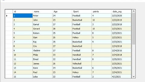 VB.net: Set Alternating Row Styles for DataGridView