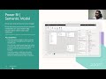 Data Visualization in Microsoft Fabric