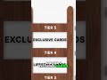 Credit Card Timing: How To Always Get Approved!