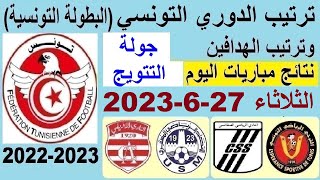 ترتيب البطولة التونسية 2023 الدوري التونسي وترتيب الهدافين التتويج اليوم الثلاثاء 27-6-2023