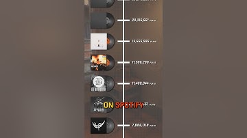 WHICH MUSIC KIT HAS THE MOST PLAYS IN CS2?