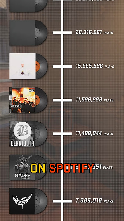 WHICH MUSIC KIT HAS THE MOST PLAYS IN CS2?