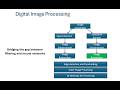 Bridging the gap between filtering and neural networks