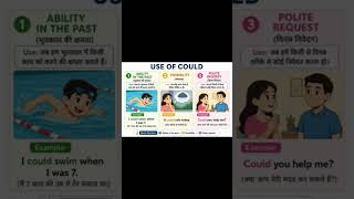 Use of Could | English Speaking Practice 🔥 | Basic to Advanced Grammar | Day 6