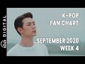 Top 50 K-Pop Songs Chart - September 2020 Week 4 Fan Chart Top 50 K-Pop Songs Chart - September 2020 Week 4 Fan Chart