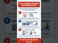 Why Is Your Google Ads Budget Disappearing So Fast? 3 Costly Mistakes to Fix #shorts