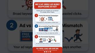 Why Is Your Google Ads Budget Disappearing So Fast? 3 Costly Mistakes to Fix #shorts