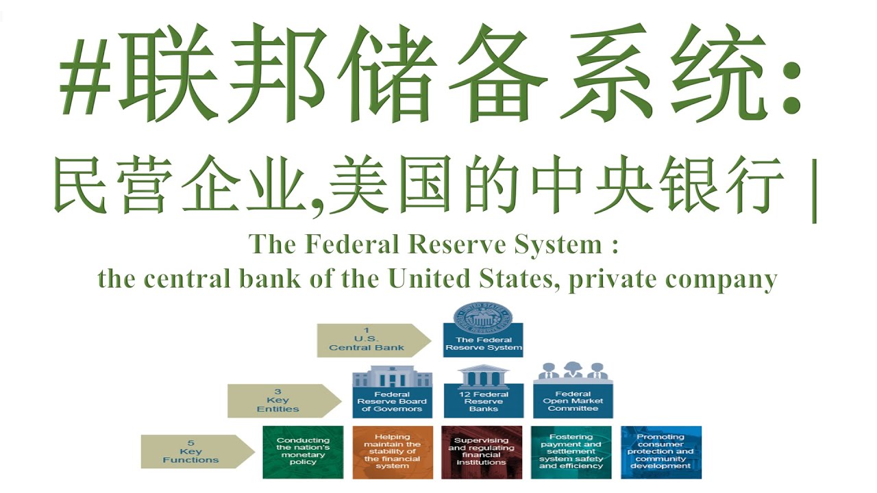 联邦储备系统是美国的中央银行。| Federal reserve - YouTube