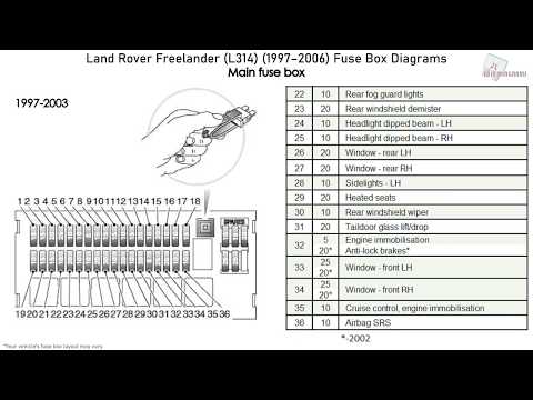 Land Rover Freelander (L314) (1997-2006) Fuse Box Diagrams