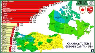 CANADA x TÜRKIYE - GDP PER CAPITA - (US$)