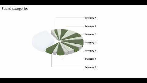Spend Analysis - Categories - Procurement training - Purchasing skills