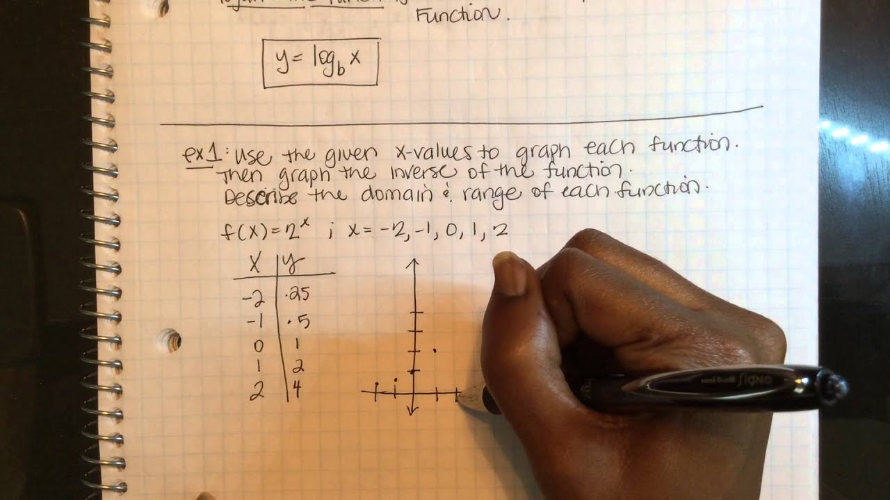 7 3 Graphing Logarithmic Functions Ex1 - YouTube