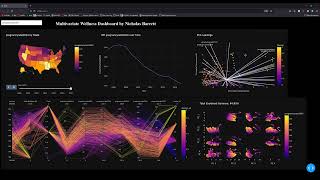 CSE 564 Visualization Wellness Dashboard Final Project