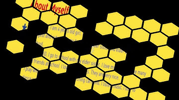 CLASS - 1, Subject - EVS, Lesson 1 ALL ABOUT ME