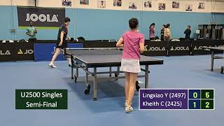 Lingxiao Yan (2497) vs Kheith Cruz (2425) at 2026 ICC JOOLA SPRING OPEN on 5-10-2026 Lingxiao Yan (2497) vs Kheith Cruz (2425) at 2026 ICC JOOLA SPRING OPEN on 5-10-2026