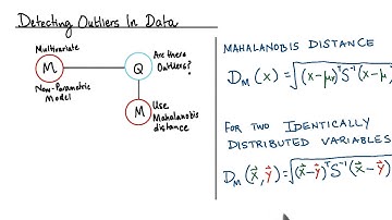 Detecting Outliers in Data Part 1 - Model Building and Validation