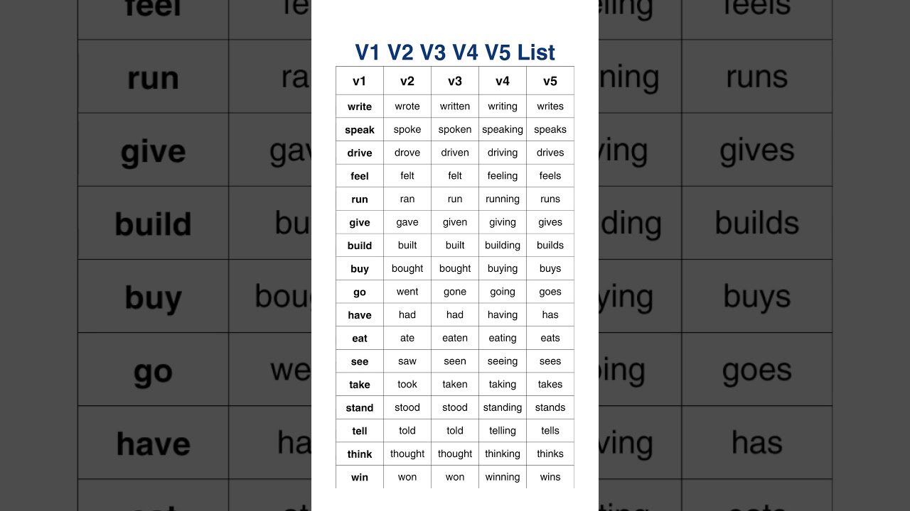 V1 V2 V3 V4 V5 Verb List Essential English Verbs Explained Quick Grammar Guide