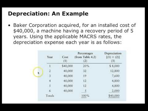 Chapter 4 Part One Financial Planning