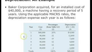 Chapter 4 Part One Financial Planning