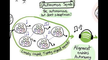 Spotify Engineering Culture - Part 1 (aka the "Spotify Model")