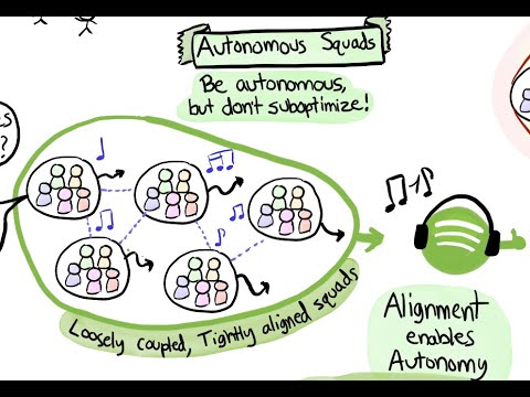 Spotify Engineering Culture - Part 1