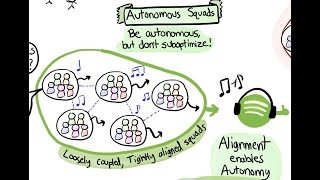 Spotify Engineering Culture - Part 1 (aka the 