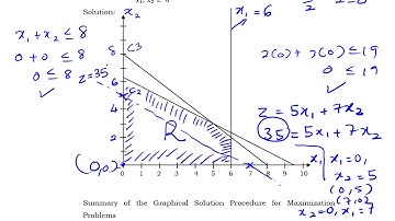SMQ3043/SMQ1034 Chapter 2.3: Graphical Solution Method