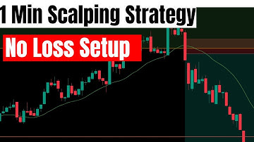 "Mastering the 1-Minute Scalping Strategy with CPR Indicator" | @tradewithjiteesh | #priceaction #options