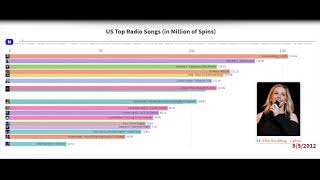 Allen Wang | Journey Down Memory Lane | Original Music Composition and Dynamic Charts screenshot 2