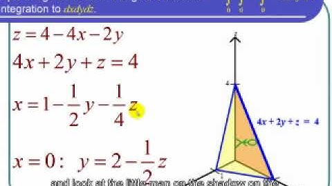 Change the Order of a Triple Integral