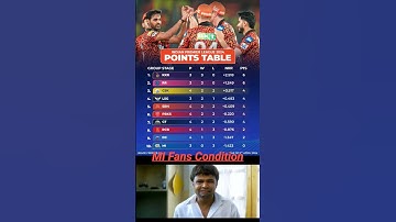 IPL 2024 Points Table After SRH Vs CSK Match #kkr #rr #csk #lsg #srh #pbks #gt #rcb #dc #mi
