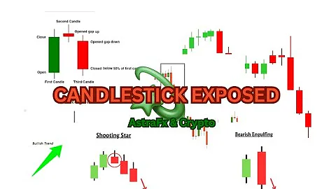 How to read candlestick Shapes & Charts ( with zero experience)