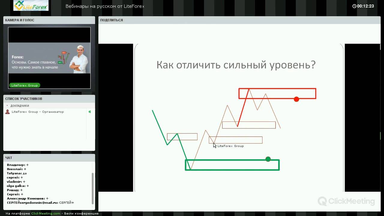надежная торговля форекс