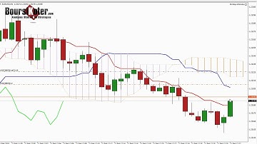 Forex Trading strategy : ichimoku trailing stop