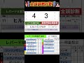 #レパードステークス2025 #競馬予想ハイライト #全頭診断 #ヴィンセンシオ　#ヒルノハンブルク