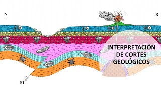 Interpretación de Cortes Geológicos