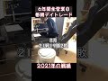47ヶ月連続勝ち越し中デイトレーダーの2021年の戦績 #shorts