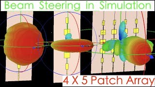 Beam Steering of 4X5 Patch Antenna Array