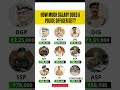 Police Officer Salary in India 🇮🇳 | DGP to Constable Salary Breakdown 💰👮 #shorts