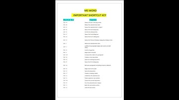 Computer shortcut keys|| MS Word Shortcut keys You Must Know #shortcutkeys #javaeasytech