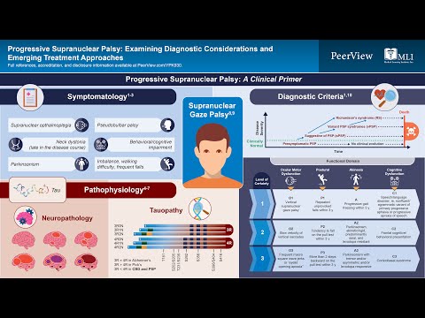 Progressive Supranuclear Palsy: Diagnostic Considerations and Emerging Treatment Approaches