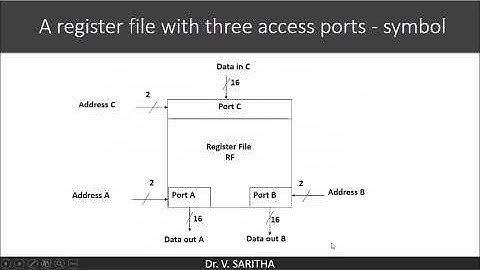 Register and Register Files