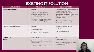 ASSIGNMENT2 ICT500: CREATIVE IT SOLUTION