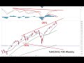 MACDs &amp; Price Oscillators are Rolling Over on the Weekly Charts for S&amp;P 500, NASDAQ 100 &amp; the DJIA
