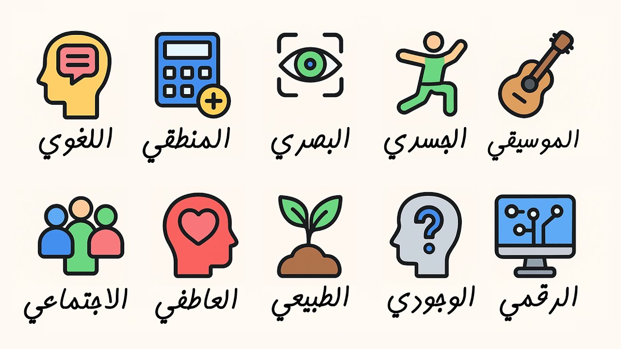 شرح كل أنواع الذكاء البشري في 7 دقائق