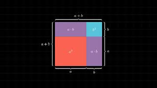 How to derive the formula for the square of a sum